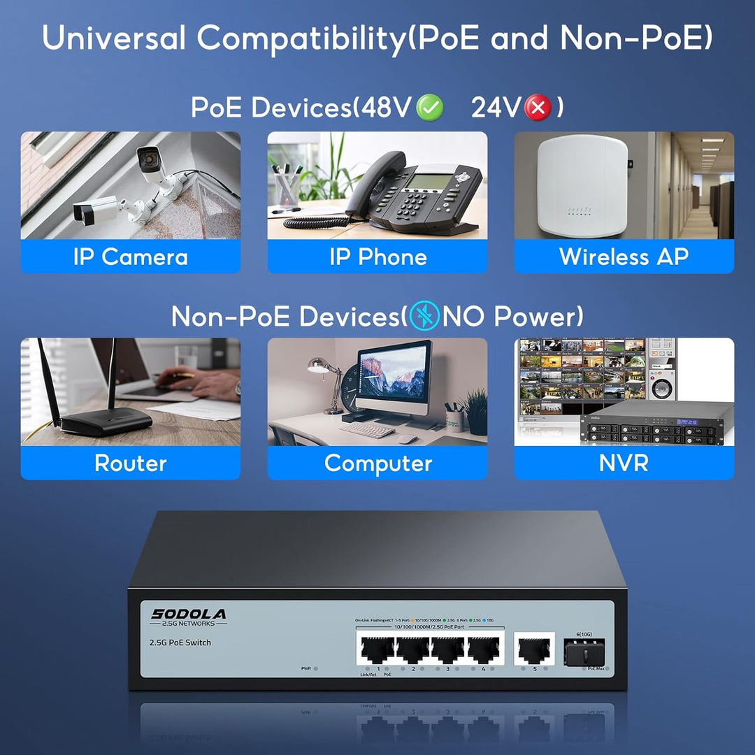 SODOLA 6 Port 2.5G PoE Switch Unmanaged|1X 10G SFP&4 x 2.5GBASE-T POE Ports, IEEE802.3af/at, 65W,Plu