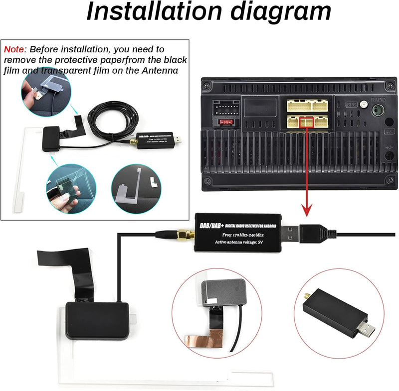 Hodozzy DAB/DAB+ Digital Adapter Tragbarer DAB+ Radio Tuner Empfänger,DAB/DAB+ USB 2.0 Dongle,Digita