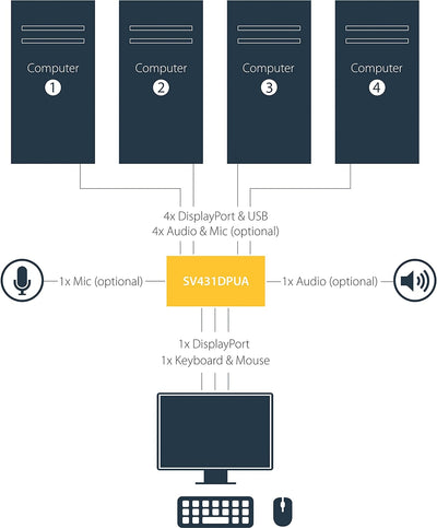 StarTech.com 4 Port DisplayPort USB KVM Switch mit Audio - DisplayPort Desktop KVM Umschalter mit US