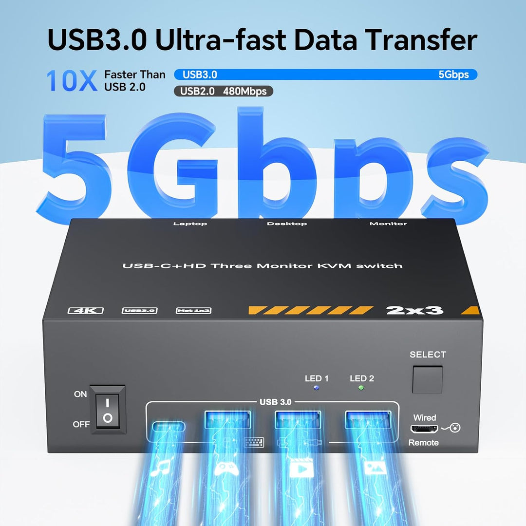 KVM Switch 3 Monitore für 1 Laptop und 1 Desktop 4K@60Hz, HDMI + USB C KVM Umschalter Dockingstation