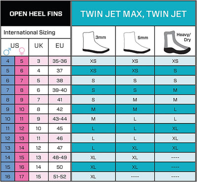 SCUBAPRO Twin Jet Max Flosse L blau, L blau
