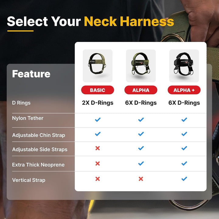 Iron Neck Alpha-Geschirr – verbessert die Nackenstärke, optimiert das Nacken-Workouts – fortschrittl