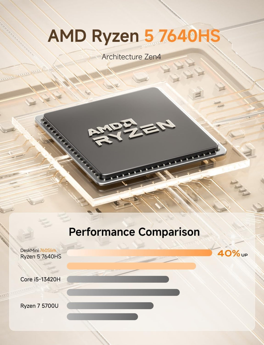 MINIS FORUM UM760 Slim Mini PC, AMD Ryzen 5 7640HS Mini Computer (6C/12T, bis zu 5.0GHz), 32GB DDR5