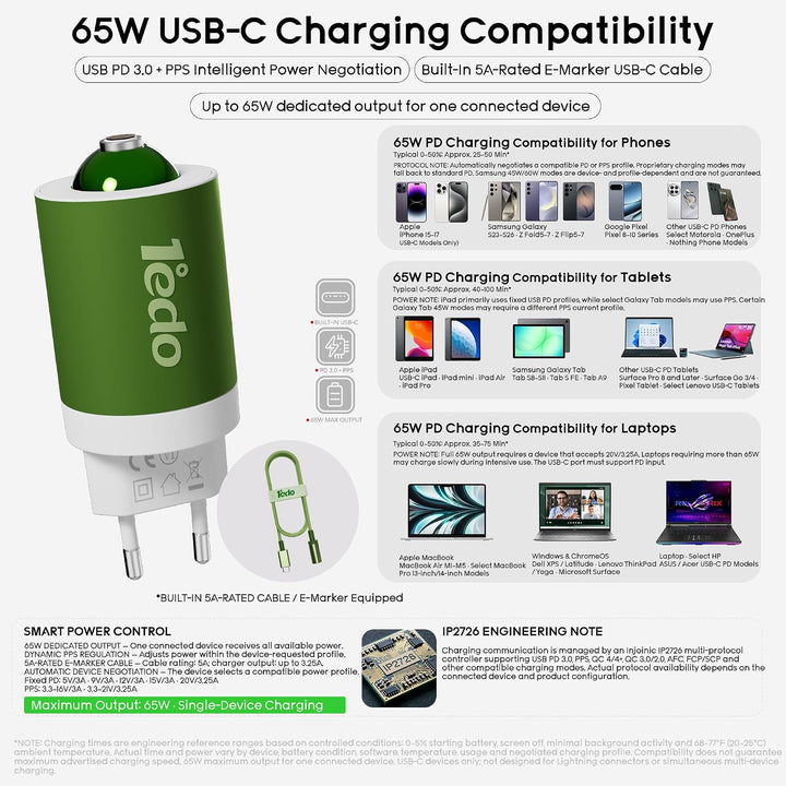 65W USB C Ladegerät Netzteil Schnellladung PPS PD Schnellladegerät mit Magnet C Ladekabel, Kompatibe