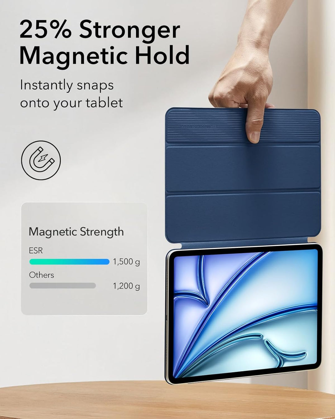 ESR Hülle für iPad Air 11 Zoll M2, iPad Air 6/5/4 (2024/2022/2020) 10,9 Zoll, Starke Magnetbefestigu