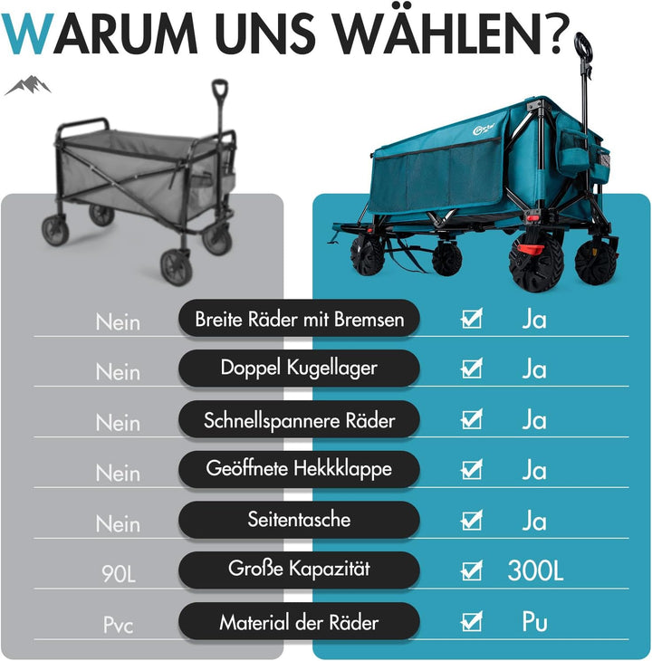 PORTAL Bollerwagen faltbar XXXL 300L grösse Reifen 17x10cm mit Bremse Getränkehalter Seitentasche Fa