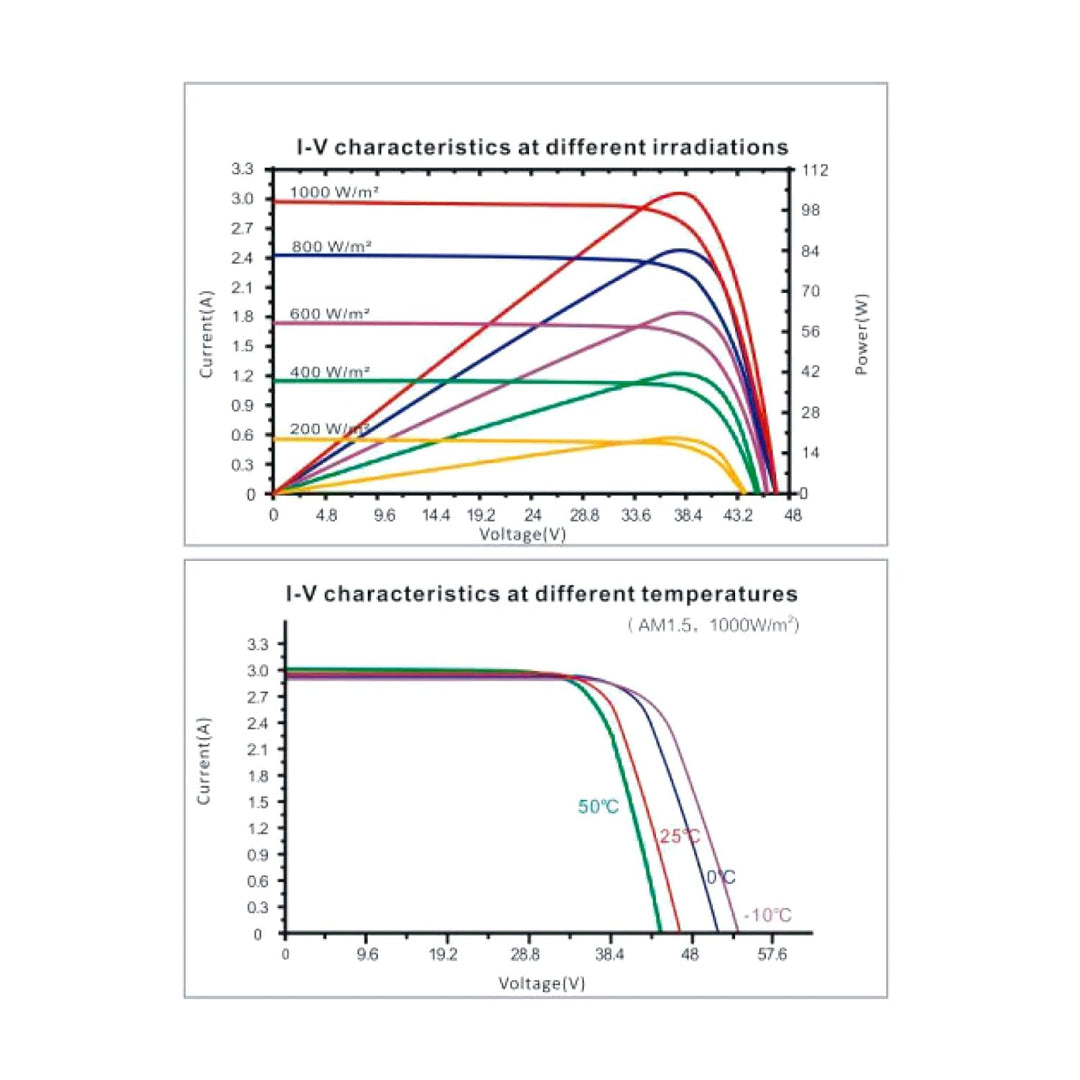 enjoy solar® Mono 150W 36V Monokristallin Solarmodul Solarpanel ideal für 24V Gartenhäuse Wohnmobil