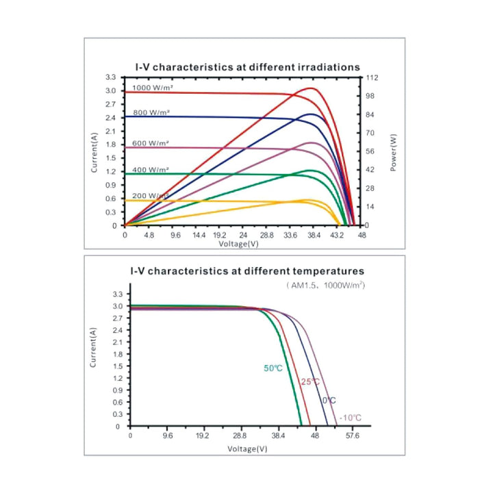enjoy solar® Mono 150W 36V Monokristallin Solarmodul Solarpanel ideal für 24V Gartenhäuse Wohnmobil