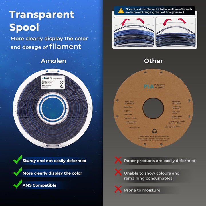 AMOLEN PLA 3D Drucker Filament, Matt PLA Filament 1.75mm, Sauber Gewickeltes Filament, Kompatibel Mi