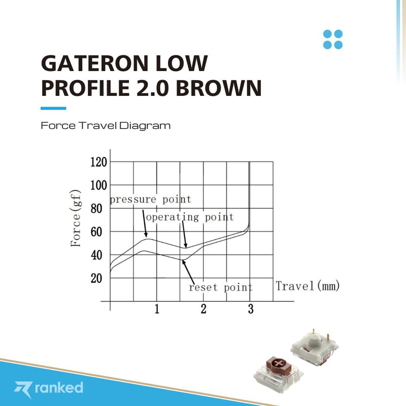 Ranked Gateron Ks-33 Low-Profile-Tastenschalter v2 für mechanische Gaming-Tastaturen | Plate Mounted