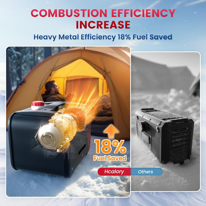 8kW Luft Dieselheizung, 240V/12V/24V 0,12–0,45 L/h HBH1S Diesel Standheizung mit APP Adapter, 28% hö
