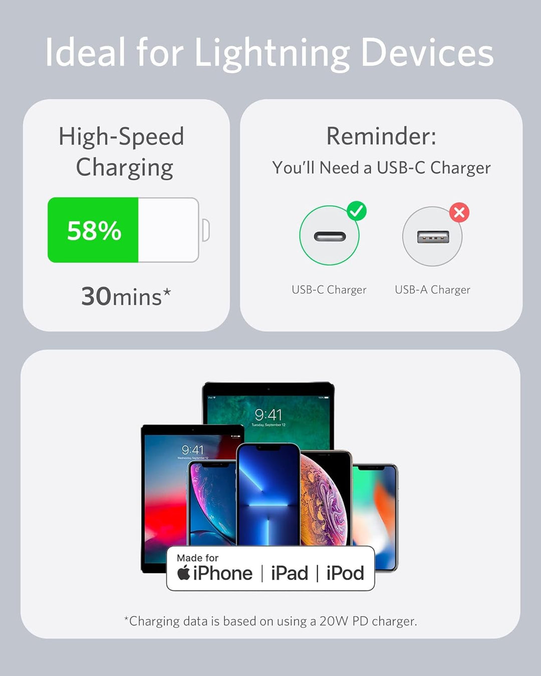 Anker Powerline III Flow, USB C Lightning Kabel, 180cm USB C auf Lightning Kabel kompatibel mit iPho