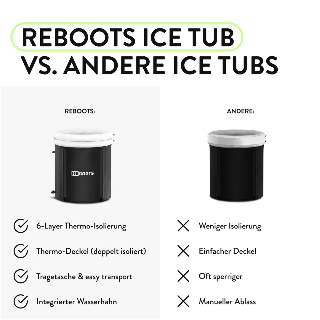 Premium Eisbad Eistonne Ø 75 cm (340 L) – 6-lagig isoliert für Eisbaden | Für Zuhause & Outdoor inkl