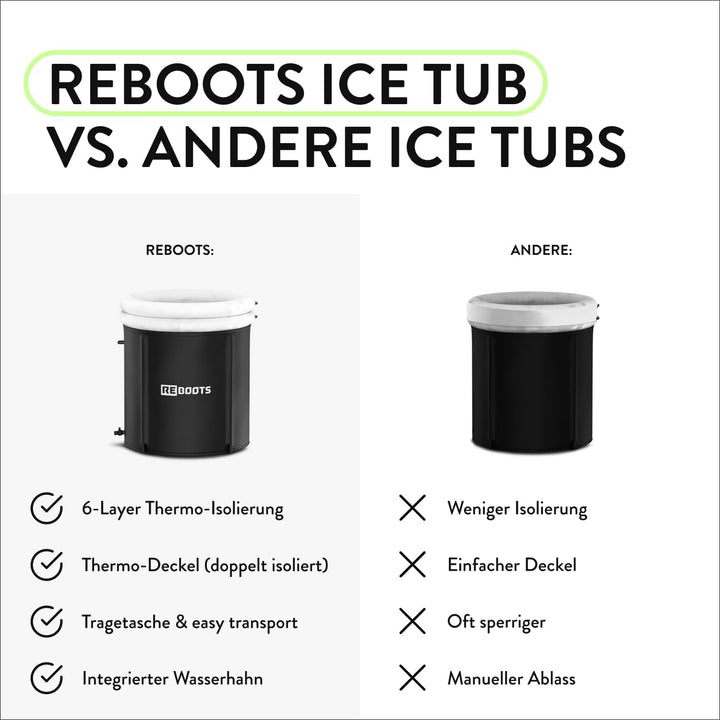 Premium Eisbad Eistonne Ø 75 cm (340 L) – 6-lagig isoliert für Eisbaden | Für Zuhause & Outdoor inkl