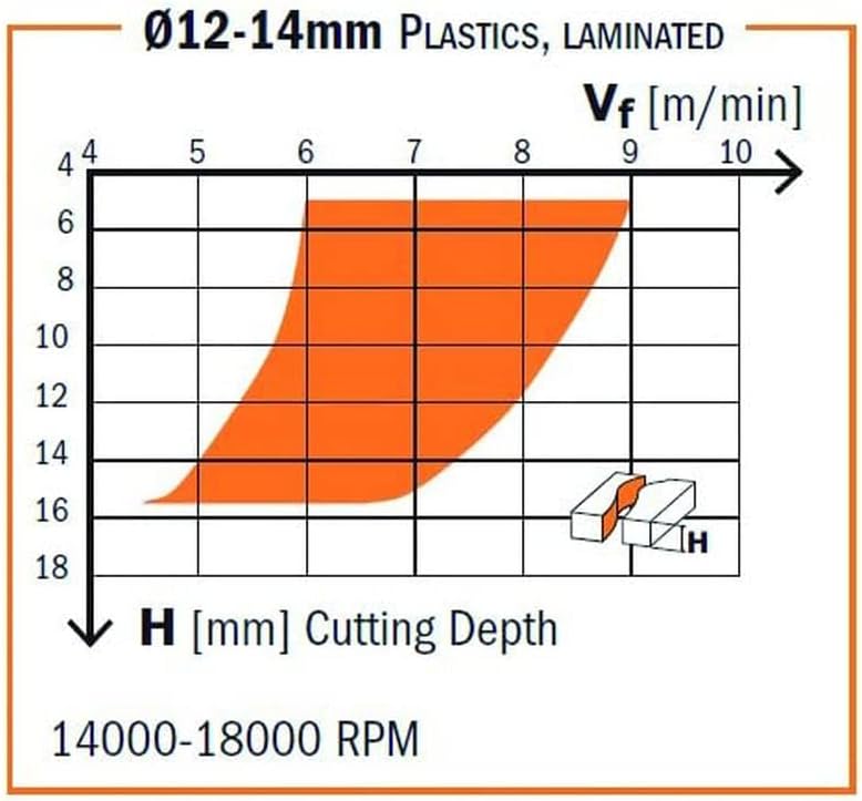 CMT Orange Tools 192.860.11 Helical – Erdbeere Z2 neg. D 6 x 27 x 70 S 8 HWM DX