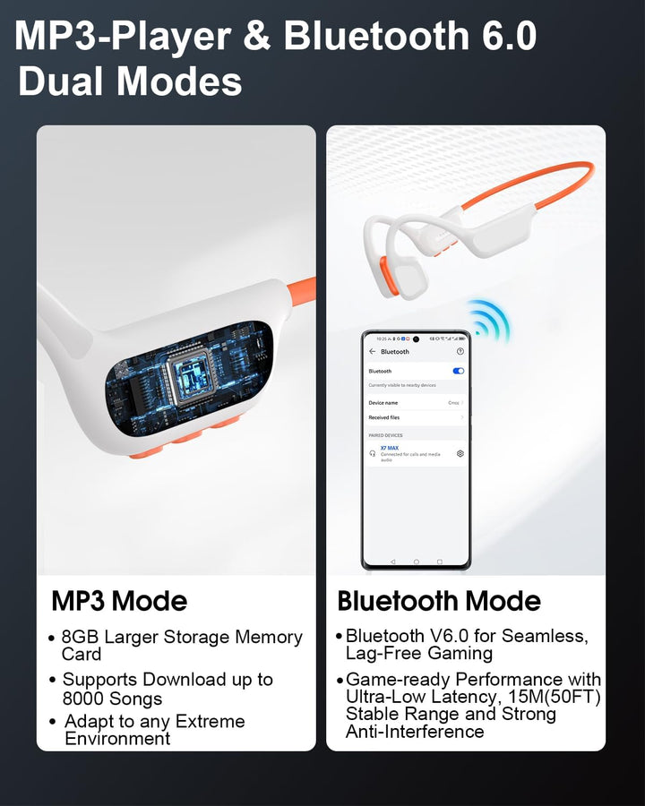 Knochenschall Kopfhörer Schwimmen, IP68, Bluetooth 6.0, 8 GB MP3 | Open-Ear Sportkopfhörer, IP68 was
