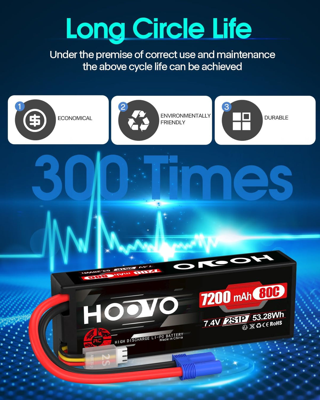 HOOVO 2S LiPo Akku 7,4V 7200mAh 80C RC Batterie Hardcase mit EC5 Stecker Batterie Ersatzakku für RC
