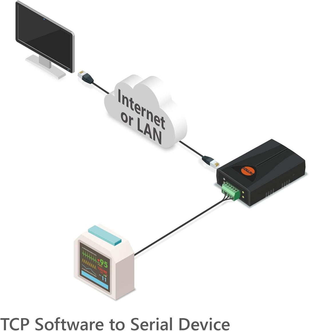 SOLLAE SYSTEMS Industrieller Seriell-zu-Ethernet-Konverter, RS422/RS485, TCP, UDP, Geräteserver, CSE