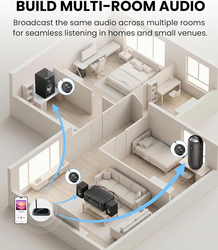 Venucast AuraLink - Auracast & Bluetooth-Empfänger für Aktive Lautsprecher & Audiosysteme, Multi-Emp
