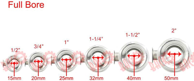 BACOENG AC110/230V 2 Wege 3/4" Edelstahl Motorkugelhahn Elektrische Zonenventil mit Stecker NC 3/4"