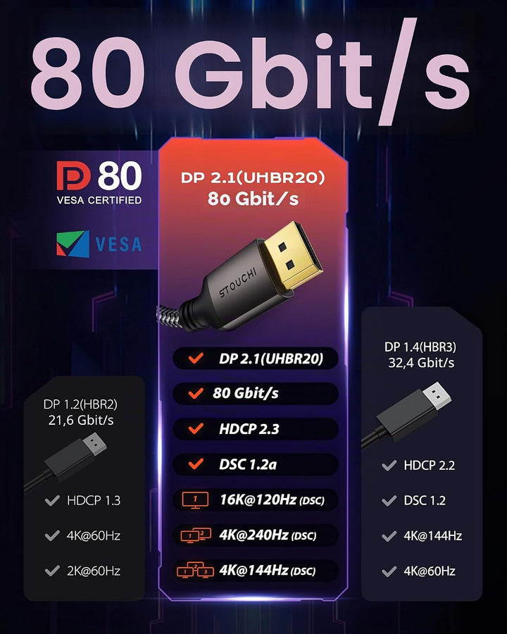 Stouchi DisplayPort Kabel 2.1 3M | 80 Gbit/s [16K@60Hz | 8K@240Hz | 4K@540Hz] HDR, HDCP, DSC 1.2a, F