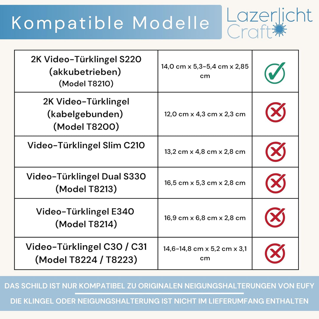 Klingelschild für Eufy Video Doorbell S220 2K HD (kabellos) | Schwarz oder Anthrazit | Hausnummer, H