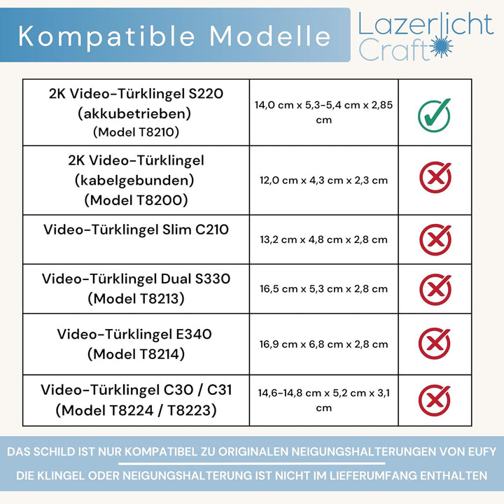 Klingelschild für Eufy Video Doorbell S220 2K HD (kabellos) | Schwarz oder Anthrazit | Hausnummer, H