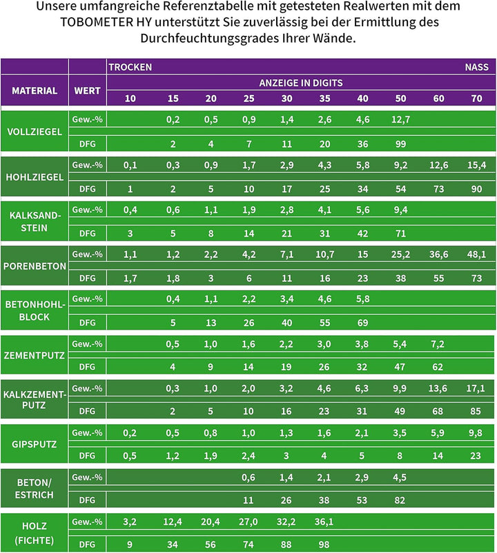 TOBOLIN Feuchtemessgerät TOBOMETER HY - Feuchtigkeitsmessgerät mit LCD-Display für Mauerwerk – Feuch