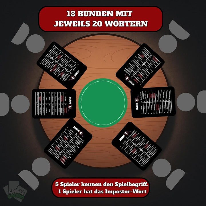 Imposter Erkenne den Impostor – Lustiges Party-Wortspiel zum Hochstapler enttarnen | Kartenspiel mit