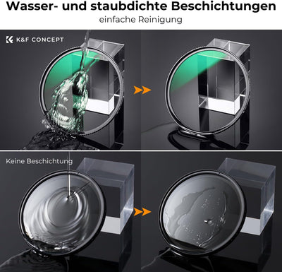 K&F Concept Nano-X Serie Ultra-niedrige Reflexion 67mm MC UV Filter Schutzfilter, 67MM