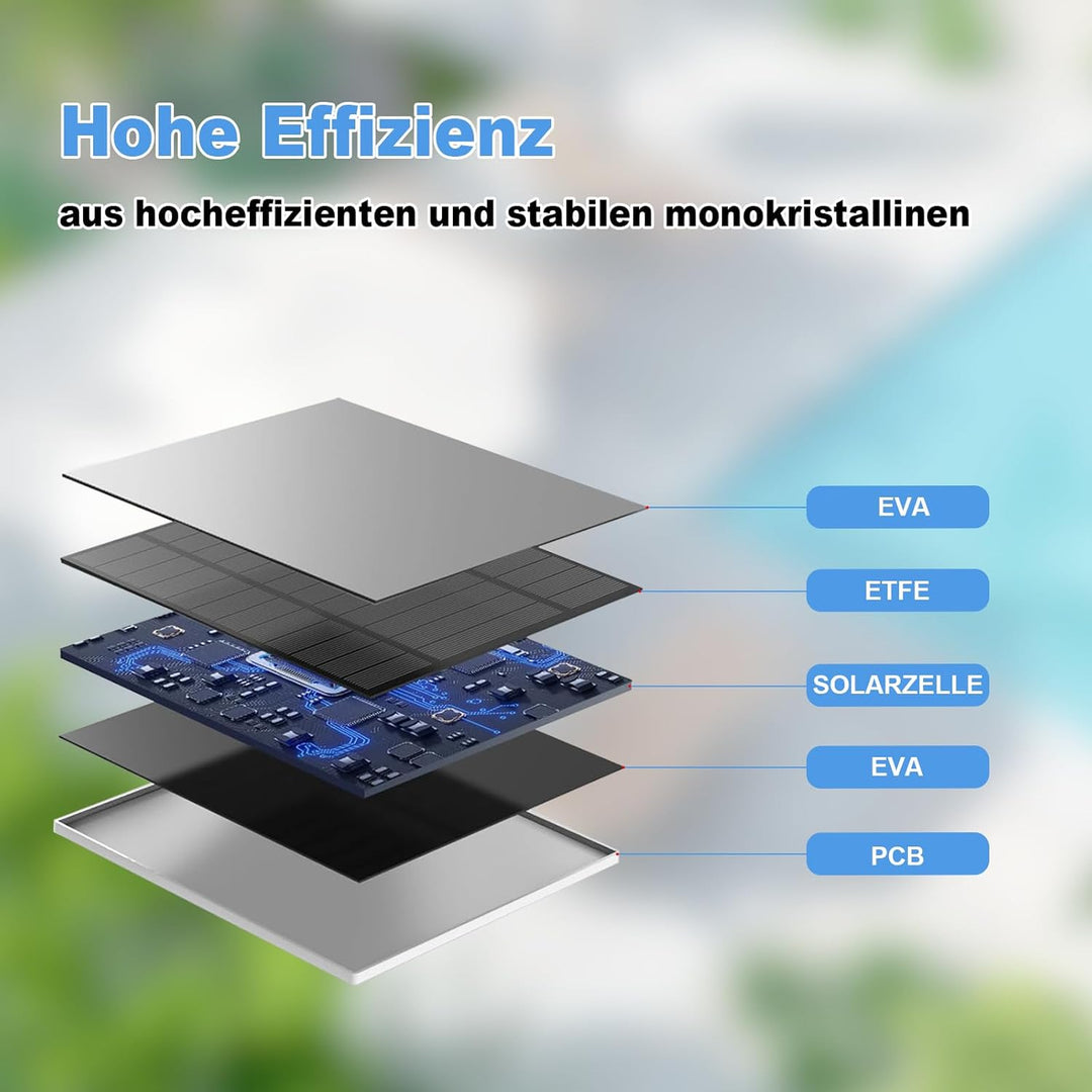 Solarpanel für Eufy Outdoor kamera, 5W Kamera Solarpanel Kompatibel mit Eufycam, Kontinuierliche Str