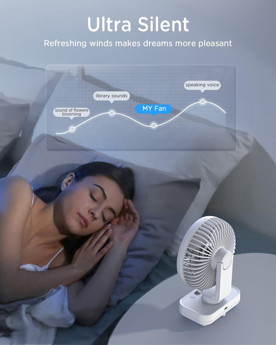 EasyAcc Tischventilator, 4000 Akku Automatischer Oszillierender Kleiner USB Ventilator, Tragbarer Au