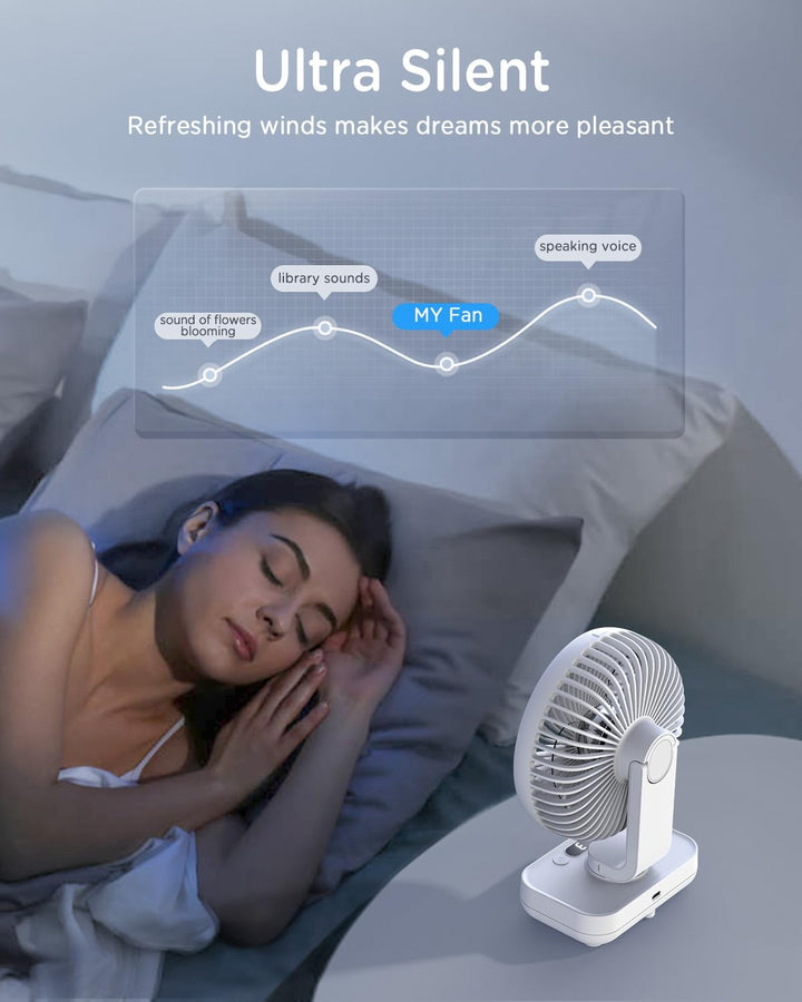 EasyAcc Tischventilator, 4000 Akku Automatischer Oszillierender Kleiner USB Ventilator, Tragbarer Au