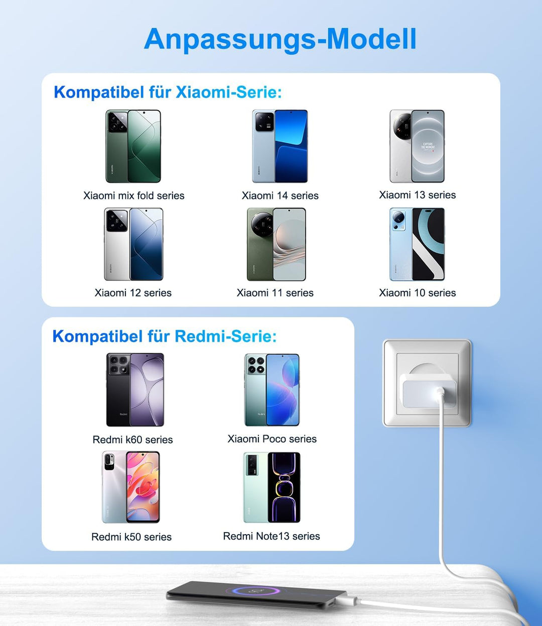 90W USB C Ladegerät Schnellladegerät für Xiaomi 15 Ultra 15 Pro 14T 14 Ultra, Turbo Hyper Charge Net