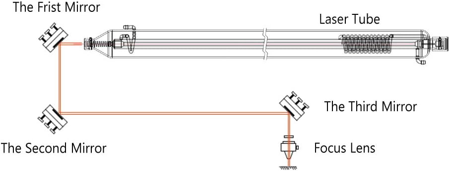 Cloudray Mo Mirror Molybdenum Mirrors CO2 Laser MO Spiegel Mirror Reflektor Reflection Mirror Spiege