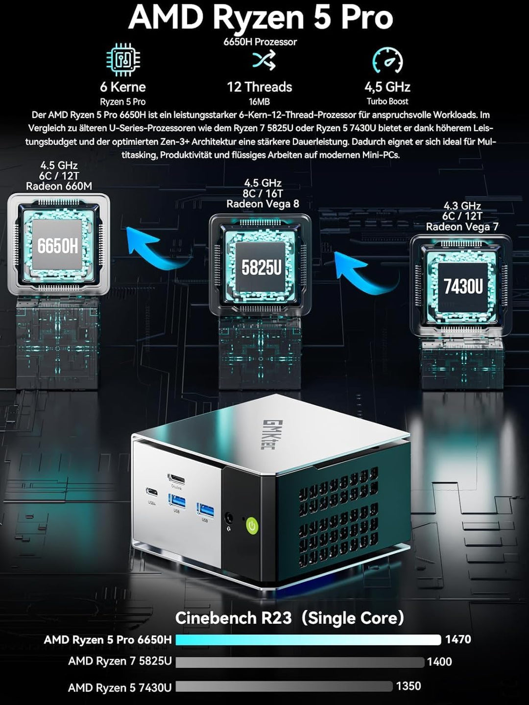 GMKtec Mini PC Ryzen 5 PRO 6650H (Besiege 7430U, 6C/12T 4,50 GHz), Dual 2.5GbE LAN, 16GB LPDDR5 RAM+
