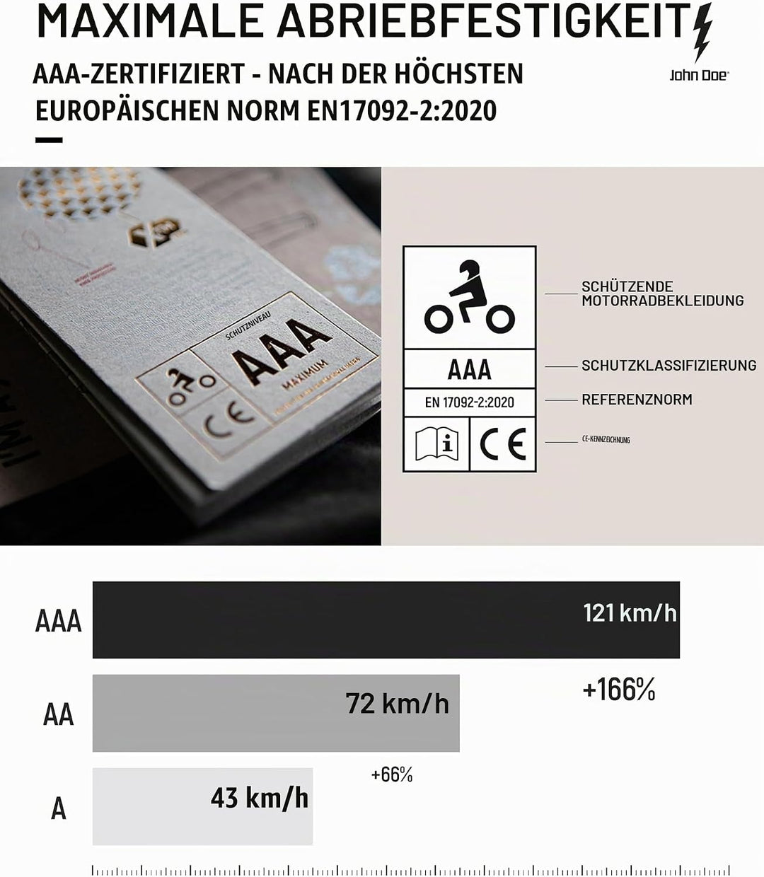 John Doe Defender - Monolayer |CE - Zertifizierung AAA | Motorradhose| Atmungsaktiv | Cargo Hose | H