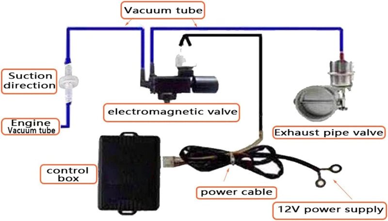 Auto-Auspuffventil-Kit Elektrisches Fernbedienungs-Vakuum-Controller-Gerät Blaue Automobilkomponente