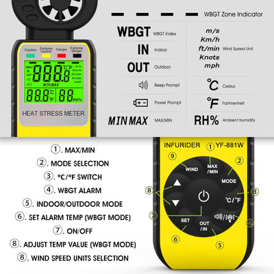 INFURIDER Digitaler Anemometer Windmesser Hand, Hitzestress WBGT-Messgerät Windmessgerät Misst Windg