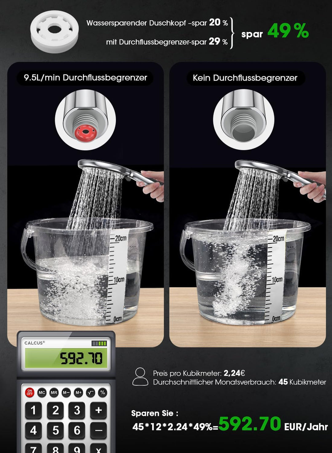 FASDUNT Grohe Duschkopf Wassersparend mit Schlauch 2M,Druckerhöhend Duschbrause Dusche Regendusche S