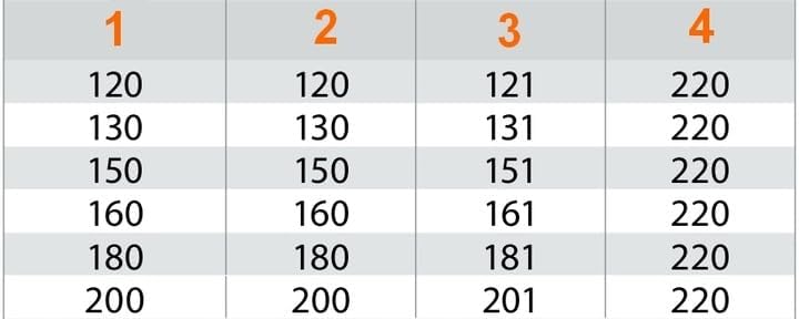 Ofenrohr Bogen Schwarz Ø 150 mm – Verstellbar 0–90° mit Reinigungsöffnung - Kaminrohr Bogen von 0 bi