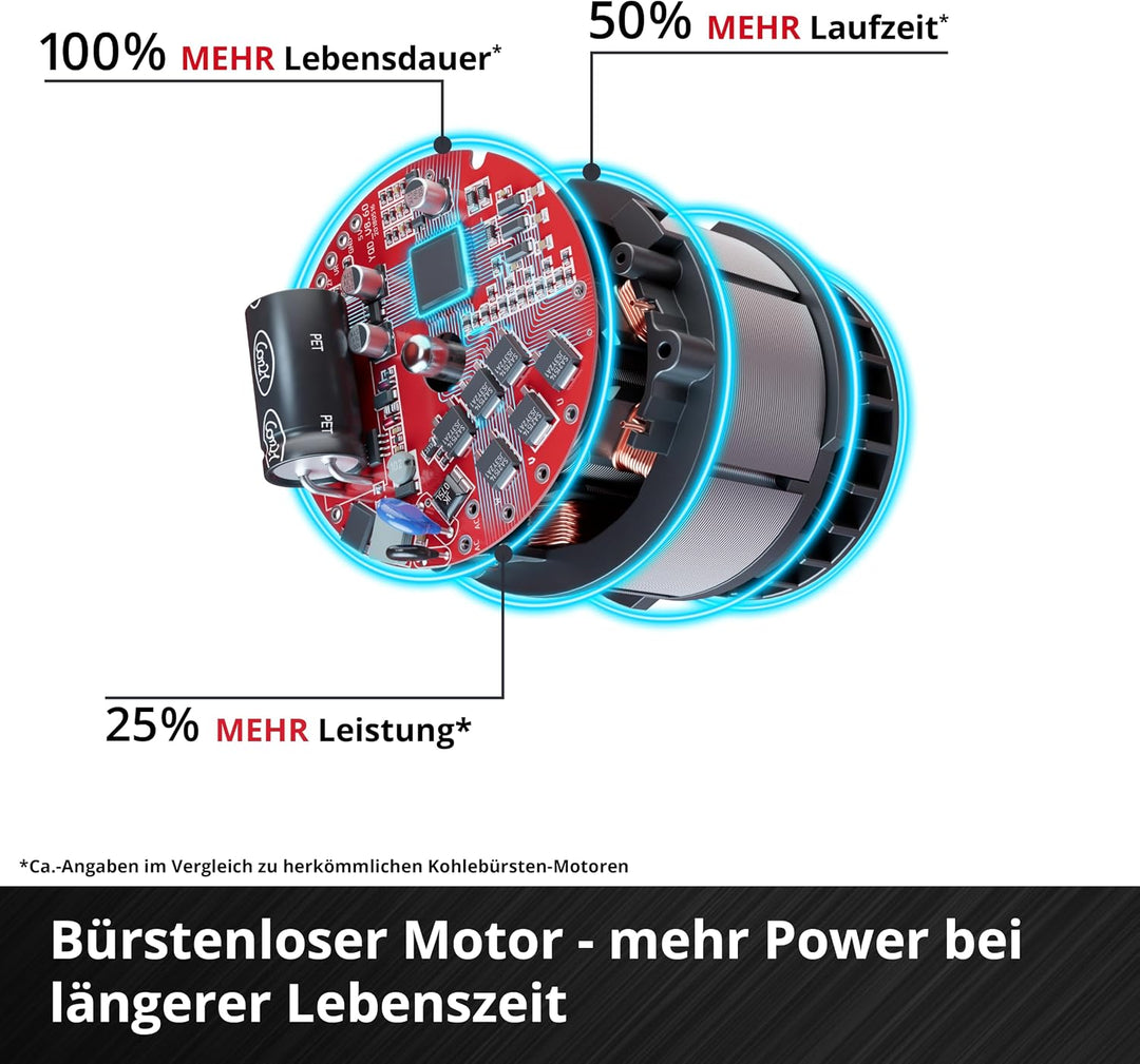 Einhell Akku-Laubsauger VENTURRO 18/210 (1x 4,0 Ah) | PXC | 18 V | Saugleistung 500 m³/h | Fangsack