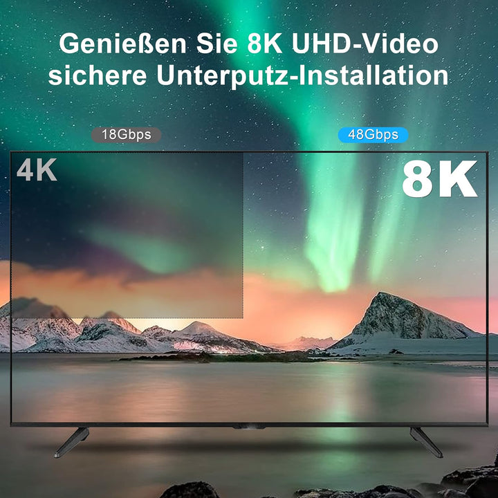 DGHUMEN 8K Glasfaserkabel HDMI 2.1 Kabel in der Wand 15meter 8K@60Hz 4K@120Hz Ultra High Speed 48Gbp