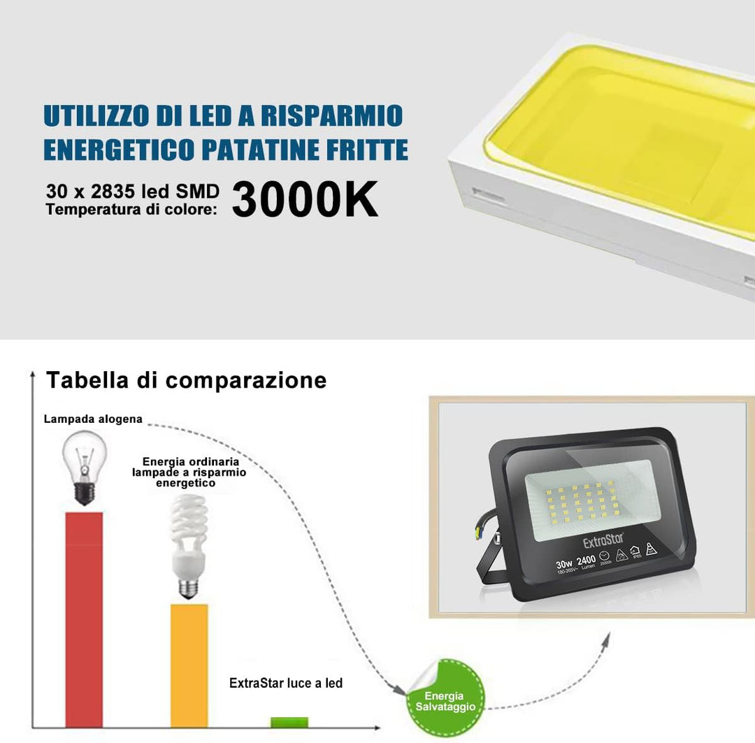 EXTRASTAR 30W LED Strahler, Superhell Led Strahler Aussen, IP65 Wasserdicht LED Fluter, 3000K Warmwe