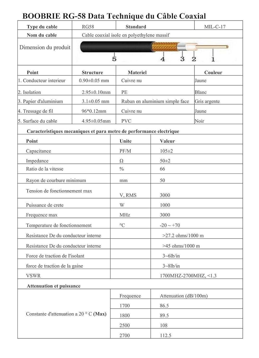 BOOBRIE SMA-Kabel, männlich, 5 m, RG58-Kabel, 50 Ohm, Verlängerungskabel, SMA-Stecker auf SMA-Stecke