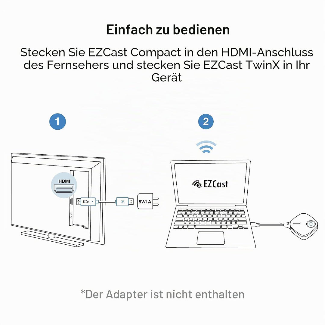 EZCast Wireless Display Transmitter and Receiver (TwinX Package USB-C Transmitter and HDMI Receiver)