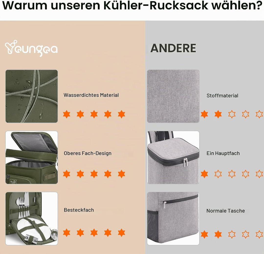 Kühlrucksack, 30L Grosse Thermo Kühltasche Rucksack, Wasserdicht Picknickrucksack Gross für Strand,