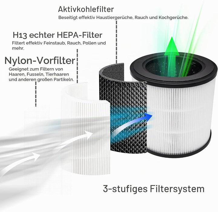 Supremery 2x Ersatz Kombi-Filter kompatibel mit Philips Luftreiniger AC0830/10 AC0820/10 AC0820/30 A