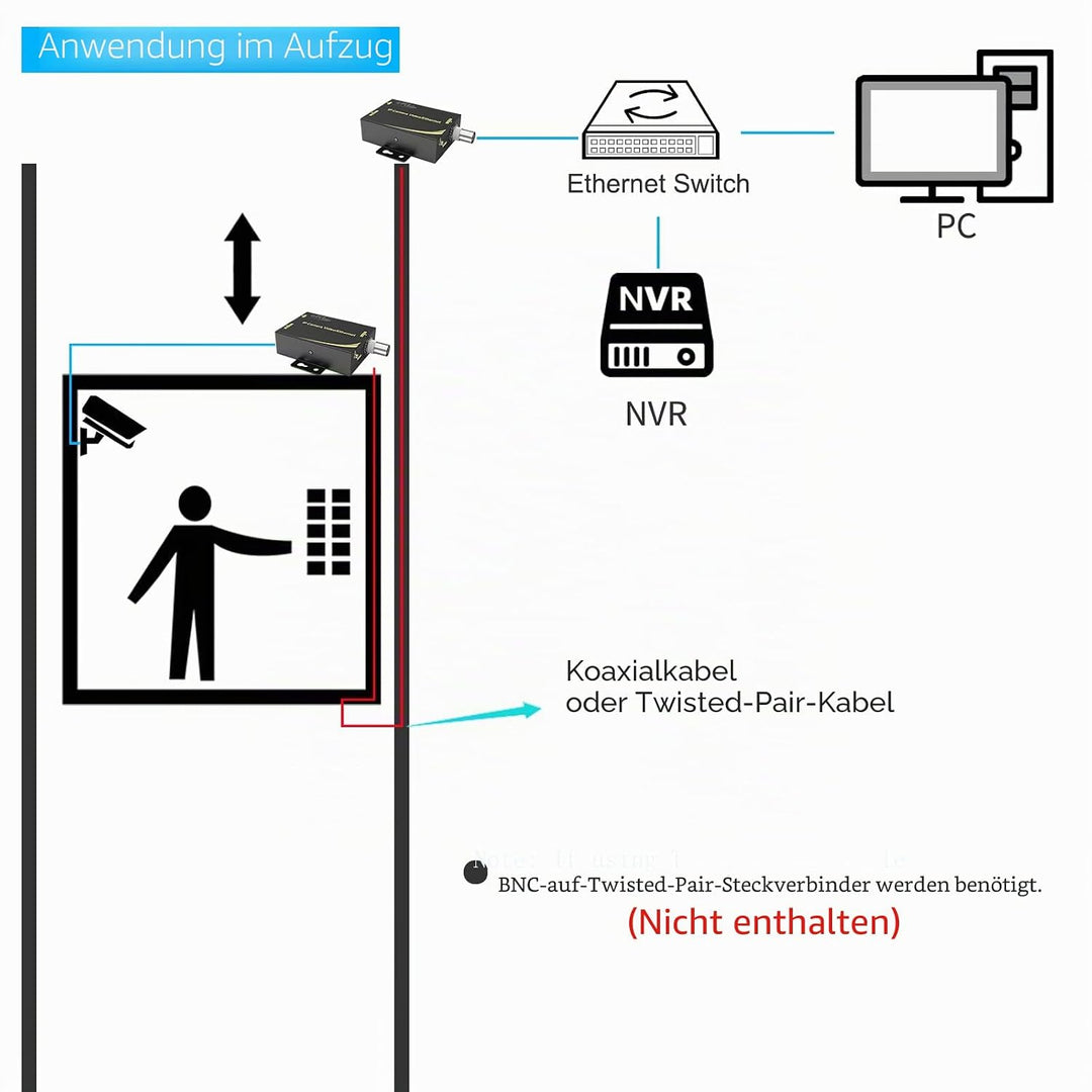 Huasion IP Extender Kit über Koaxialkabel bis zu 6560ft (2000m) EOC Konverter Ethernet Extender Set