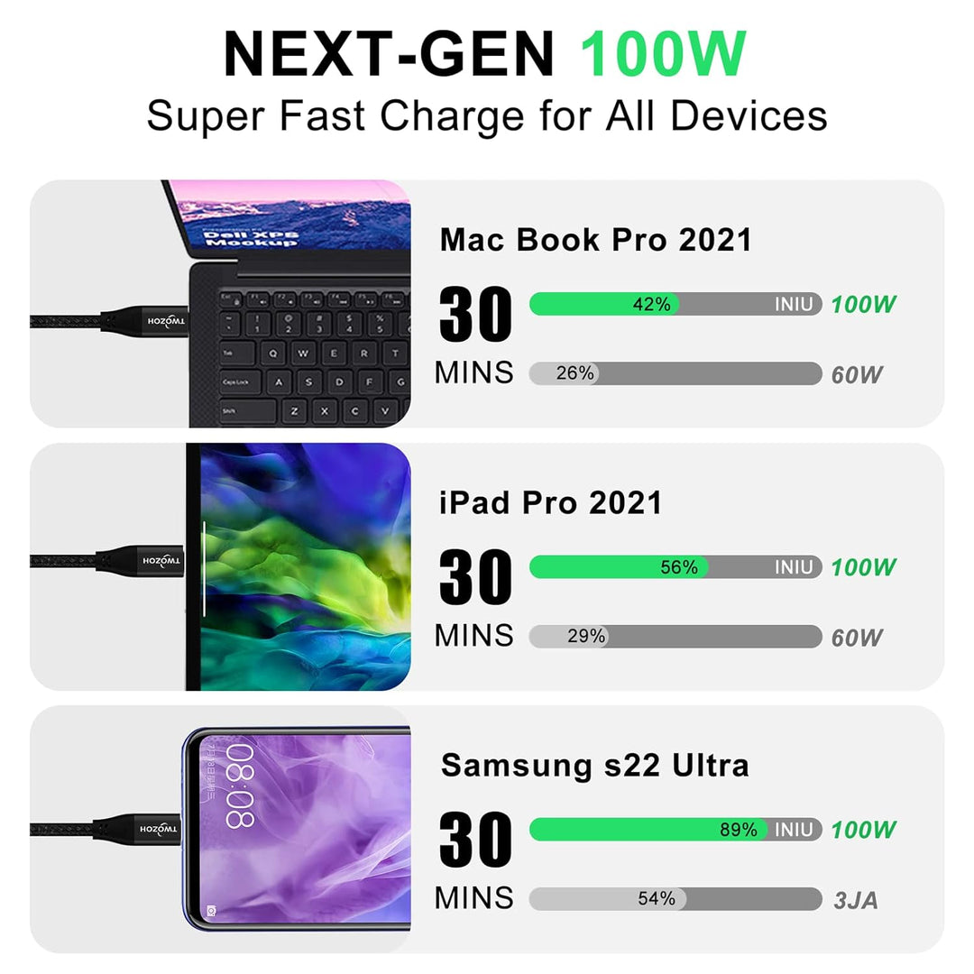 Twozoh 4K USB C Kabel 100W 4,5M (All-in-One), USB 3.2 Gen 2 X 2 20Gbps Datenübertragung PD Schnellla